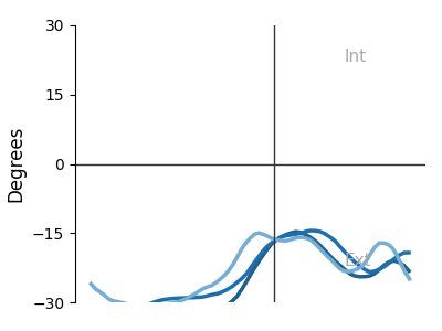 Right foot progression heatmap